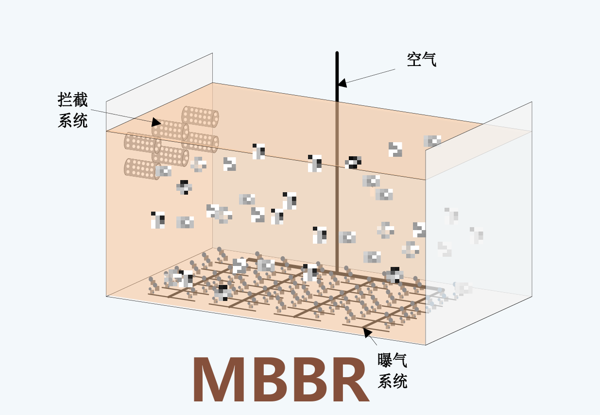 什么是工艺包？为什么要选工艺包？